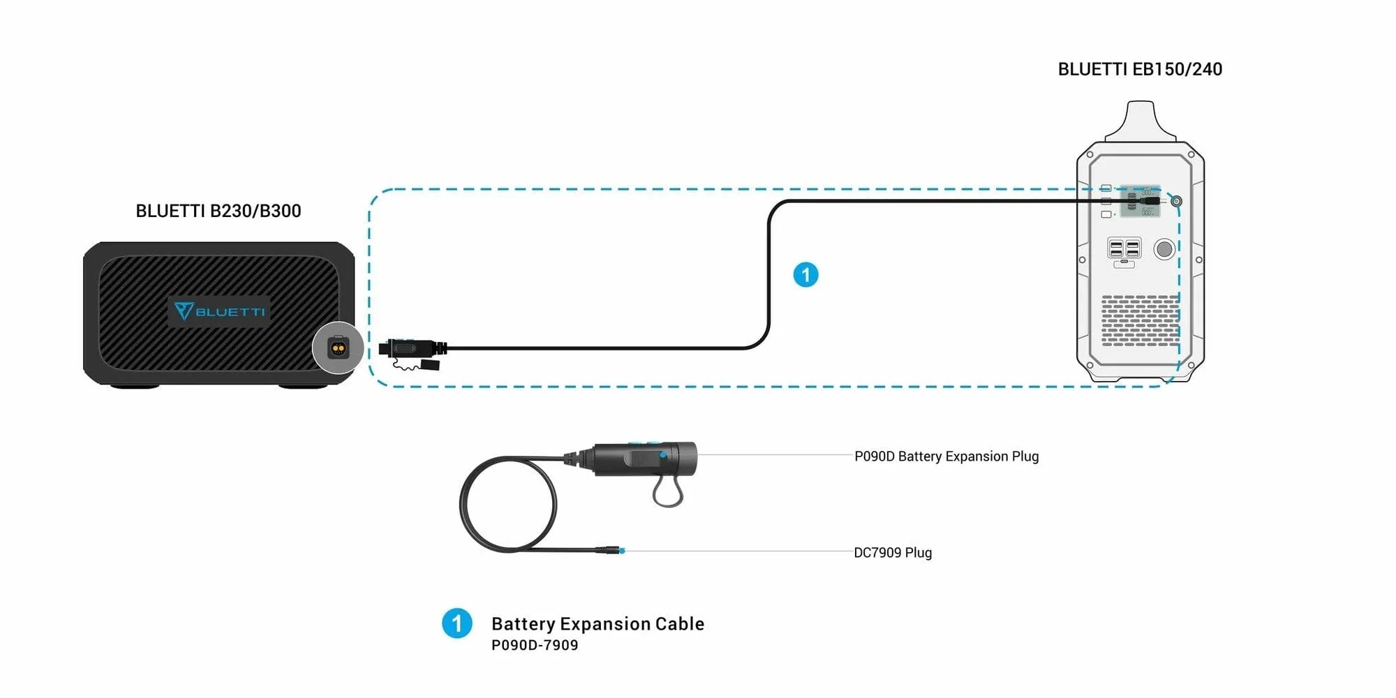 BLUETTI B230 Expansion Battery - Image 5