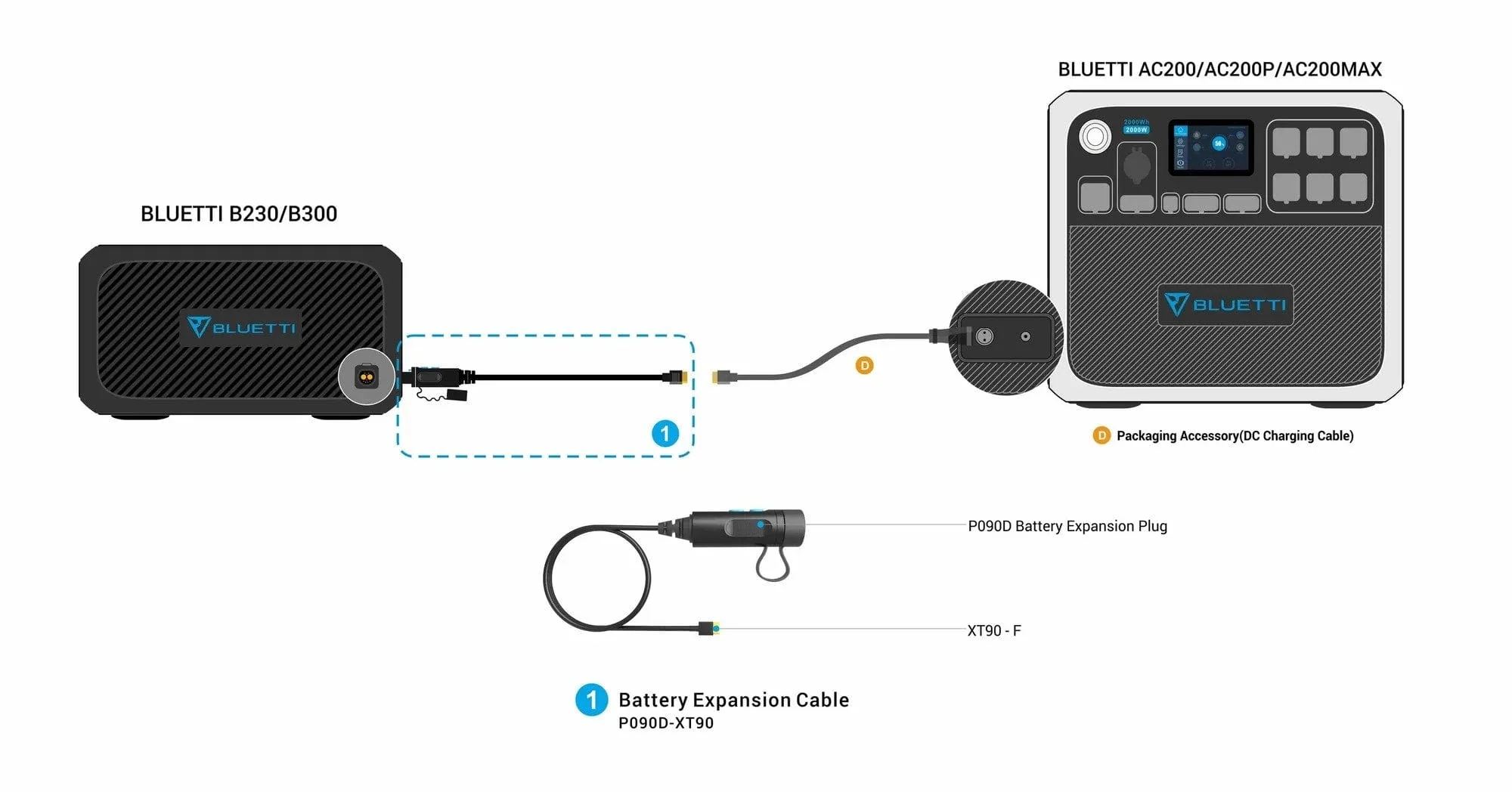 BLUETTI B230 Expansion Battery - Image 6
