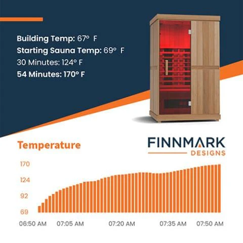 Finnmark FD-2 Full-Spectrum Infrared Sauna | 2 Persons - Image 7