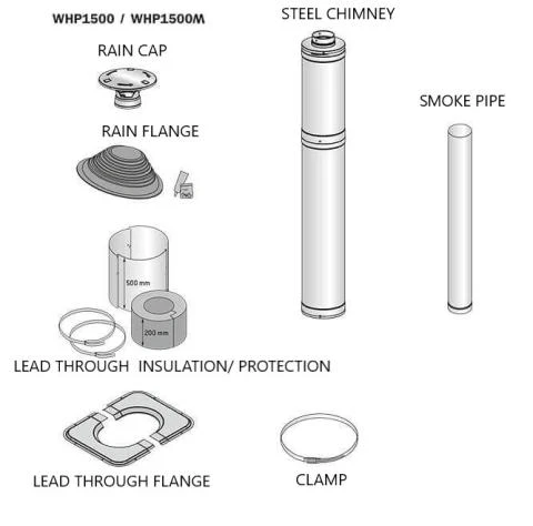 Harvia 1500mm Sauna Wood Stove Chimney Kit - Image 5