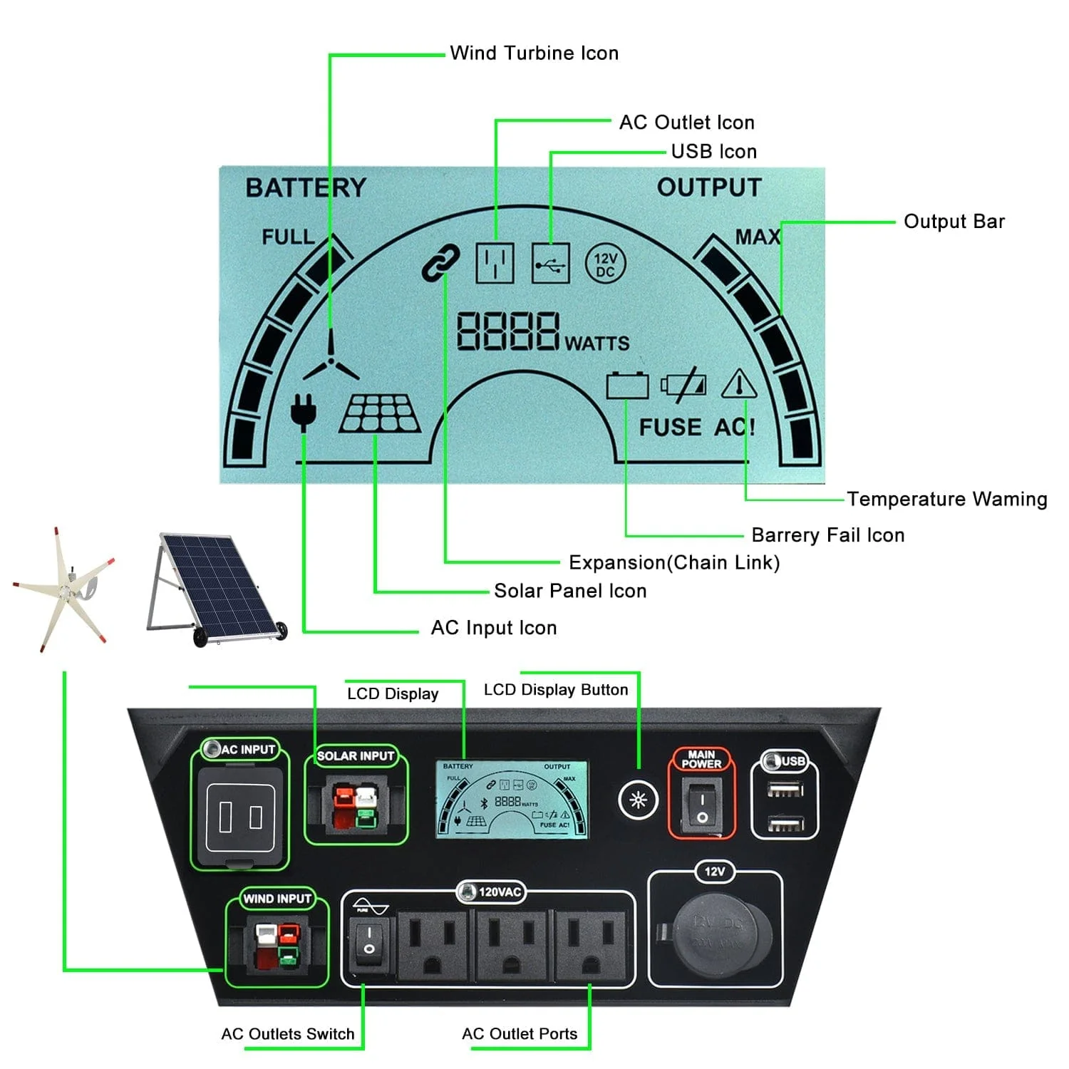 Nature's Generator Elite 3600W Platinum System Solar Kit - Image 5