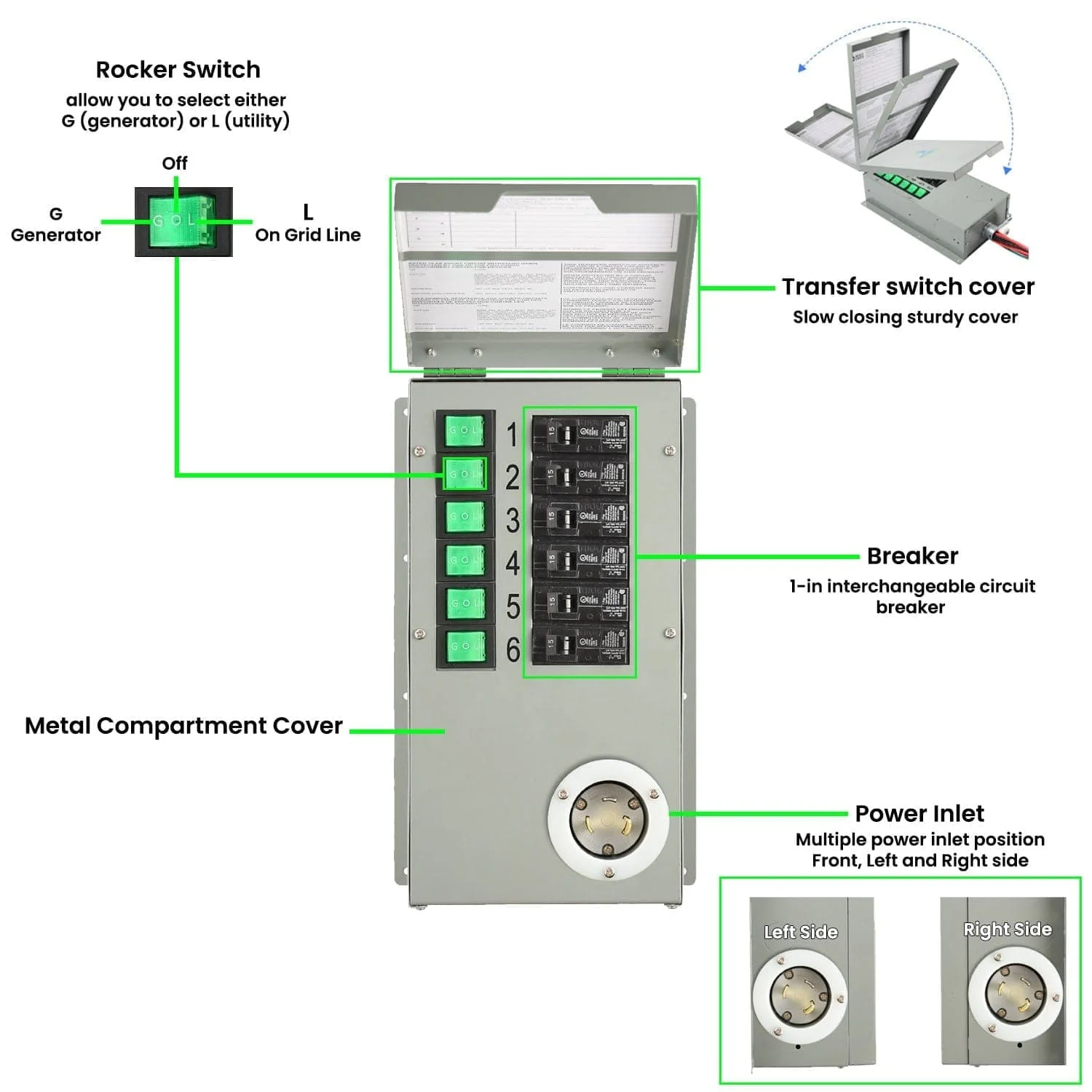 Nature's Generator Elite 3600W Platinum 3600W PE System Solar Power Transfer Kit - Image 13