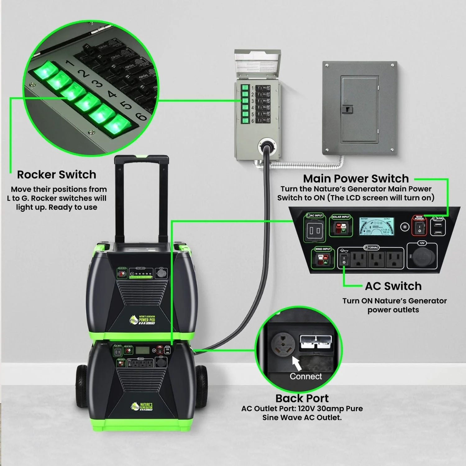 Nature's Generator Elite 3600W Platinum 3600W PE System Solar Power Transfer Kit - Image 15