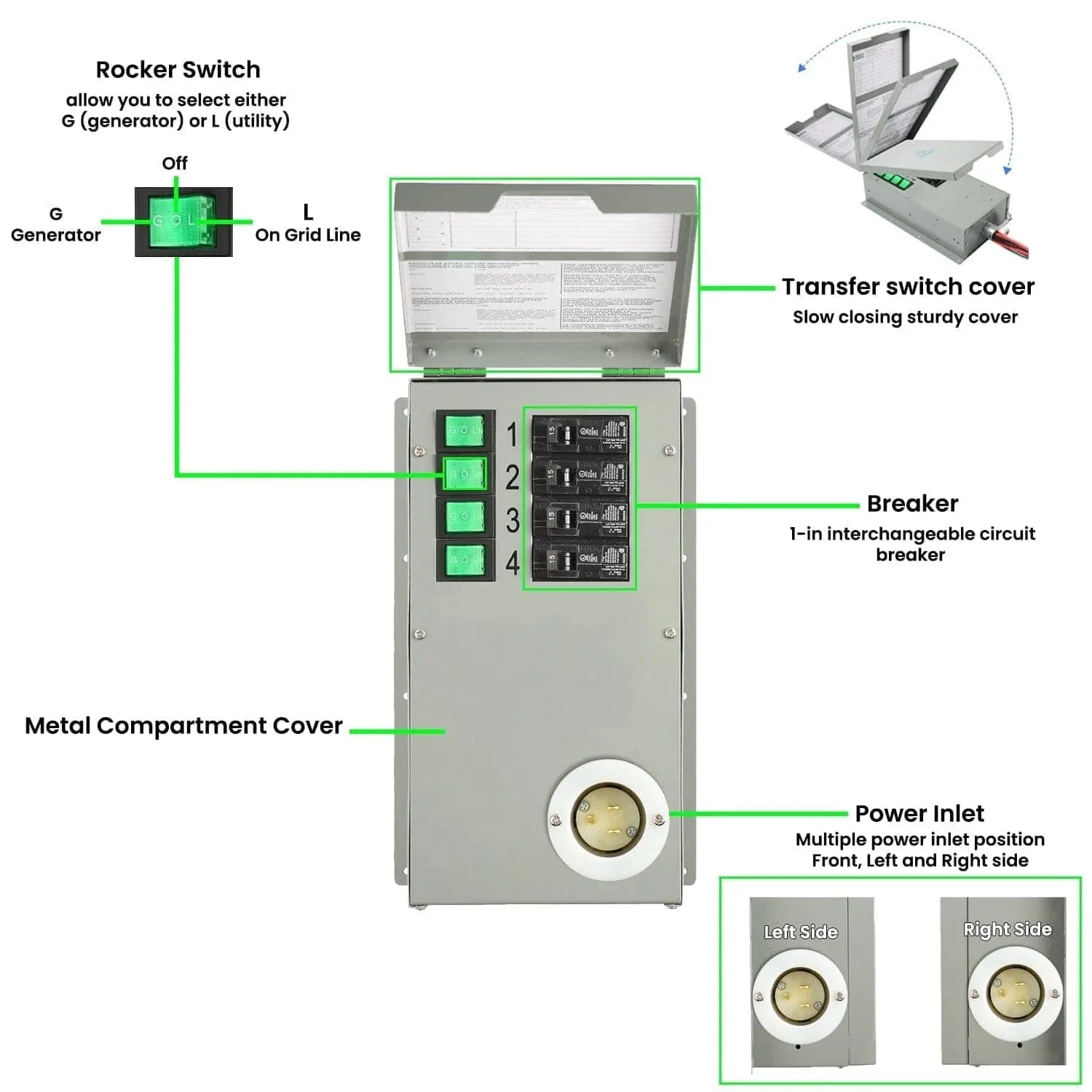 Nature's Generator 1800W Platinum PE System Solar Power Transfer Kit - Image 14
