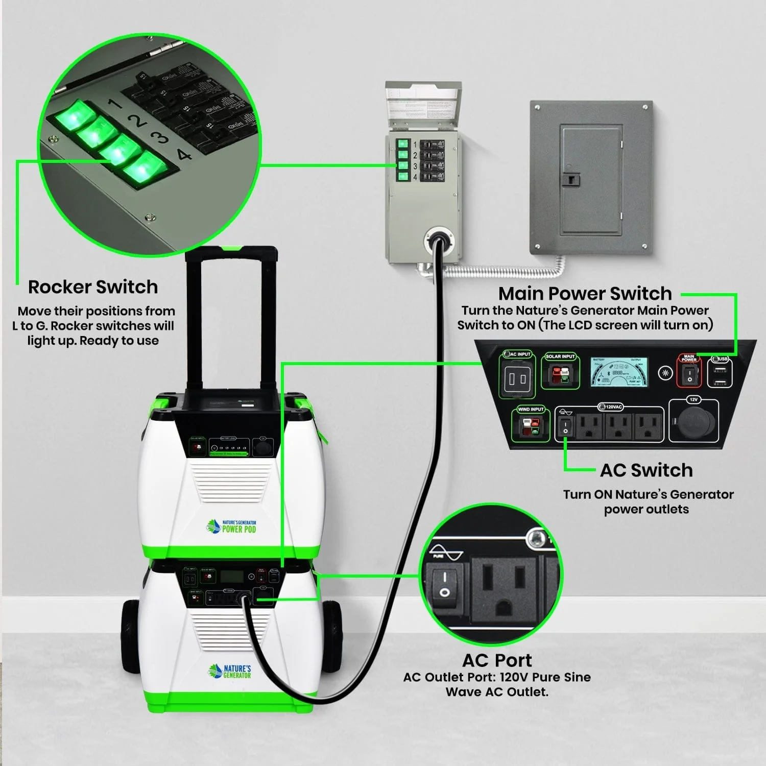 Nature's Generator 1800W Platinum PE System Solar Power Transfer Kit - Image 16